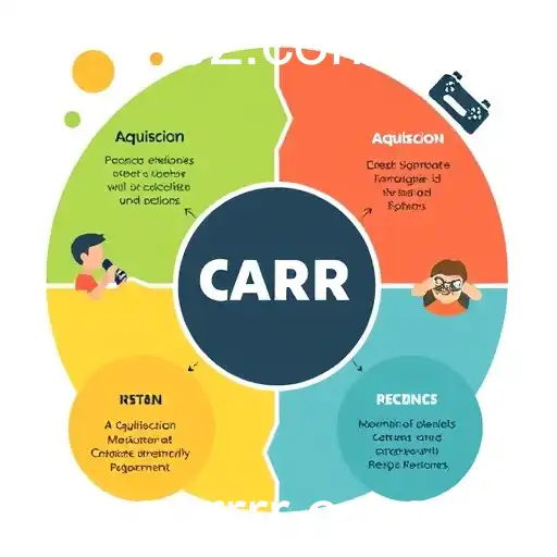 AARR - Comunidade de Jogadores: O Impacto e a Evolução Sob a Perspectiva AARR